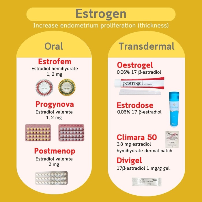 एंडोमेट्रियम की तैयारी के लिए एस्ट्रोजन — मुँह से (Estrofem, Progynova, Postmenop) और त्वचा पर (Oestrogel, Estrodose, Climara, Divigel)